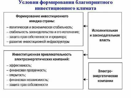 Благоприятная страна для бизнеса