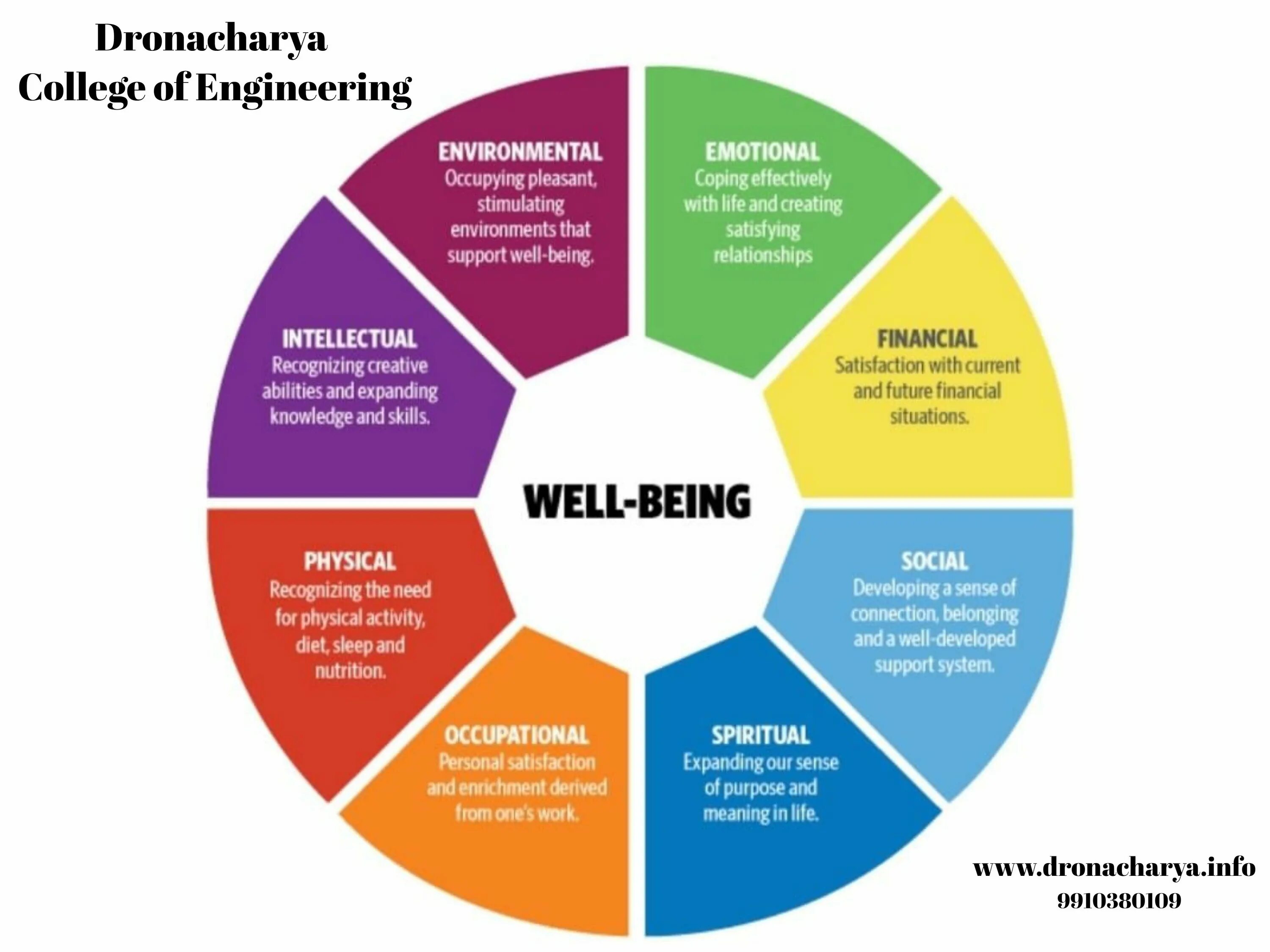 Well being программы. Wellbeing-программы что это. Well-being в организации. Well being для сотрудников. Is a state of being well