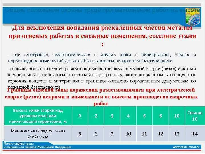 Радиус очистки при сварке. При проведении огневых работ на высоте. Огневые работы на высоте требования безопасности. Радиус при огневых работах. Радиус очистки при проведении огневых работ на высоте.