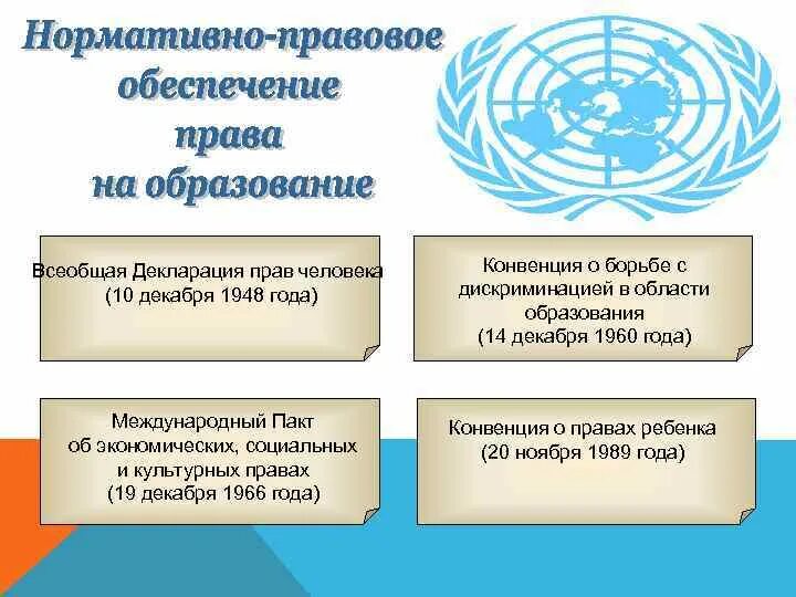 Всеобщая декларация прав человека ООН 1948. Всеобщая декларация прав человека Международный пакт.