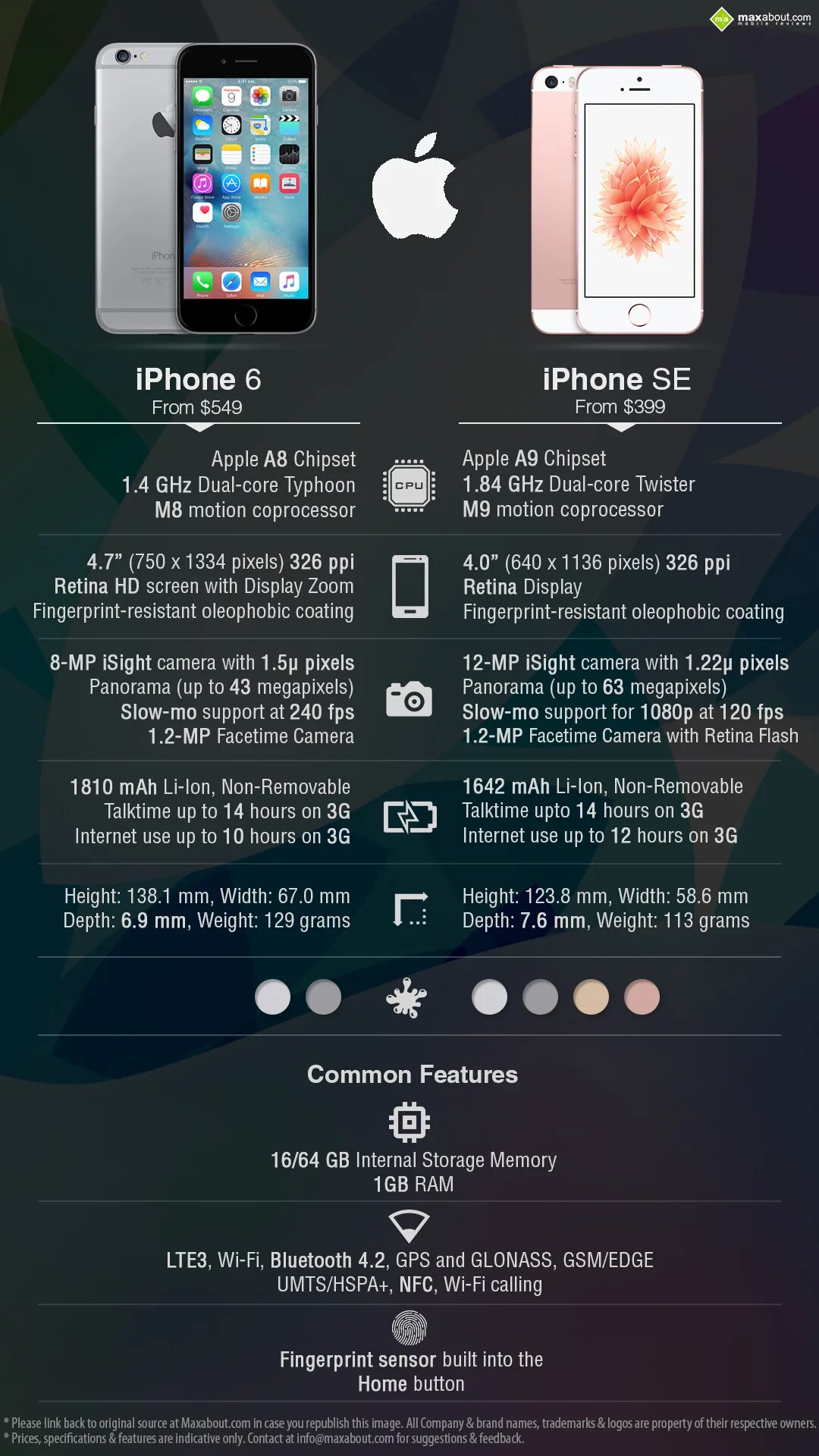 Iphone 5se характеристики. Iphone se 2016 rose gold. Айфон se 1 поколения характеристики. Айфон се 3 поколения. Se описание.