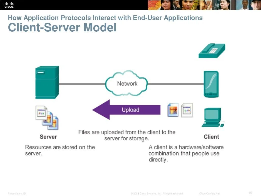 Resource protocol