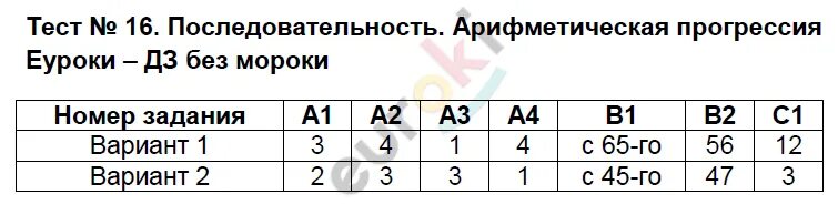 Тест 1 равномерное движение вариант 2. Великая французская революция тест. французская революция контрольная работа. тесты по великой французской революции. тест по истории великая французская революция.