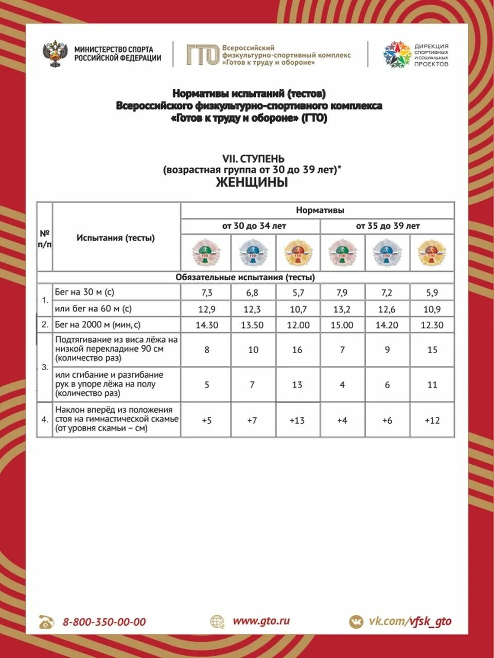 Нормативы 7 1. Нормативы ГТО для женщин 30-39 лет таблица. Нормативы ГТО 7 ступень. Нормативы ГТО 30 39 лет. ГТО 7 ступень женщины.