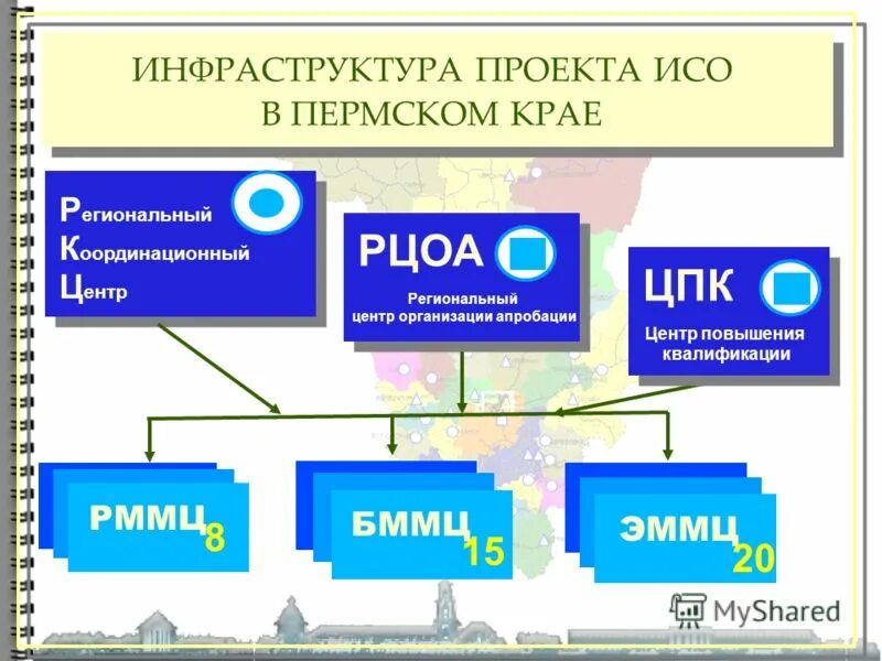 Пермский край огрн. Инфраструктура проекта. Примеры инфраструктурных проектов. Инфраструктура проекта пример. Крупнейшие инфраструктурные проекты.