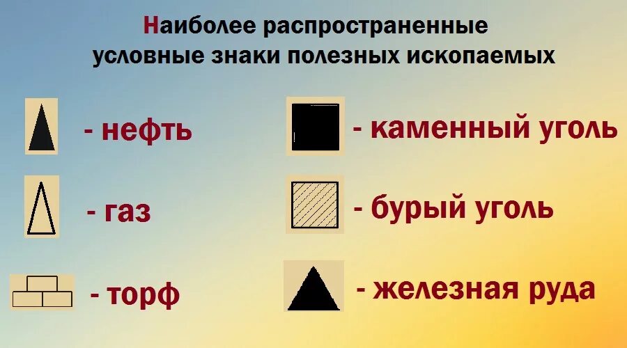 Природные ископаемые знаки. Обозначения нефти газа и угля на карте. Знаки полезныхископаемы. Значки полезных ископаемых. Условные знаки полезных ископаемых.