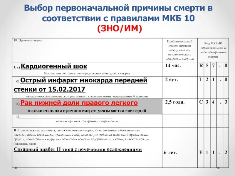 Зно код по мкб. Причина смерти в свидетельстве о смерти. причины смерти по мкб 10. медицинское свидетельство о смерти от зно. vtlbwbycrjt cdbltntkmcndj j cvthnb jn pyj.