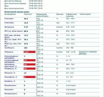 Снижены лейкоциты что это