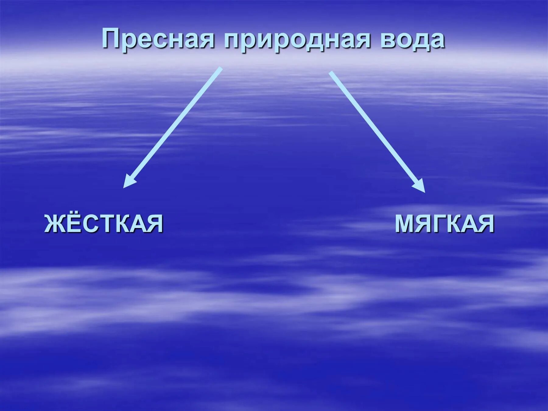 Мягкая вода и жесткая вода. Мягкая жесткость воды. Жесткость воды мягкая жесткая. Слайд мягкой и жесткой воды. Соли мягкой воды