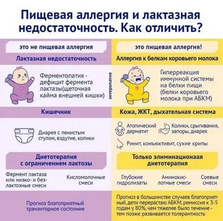 Аллергия на коровий белок