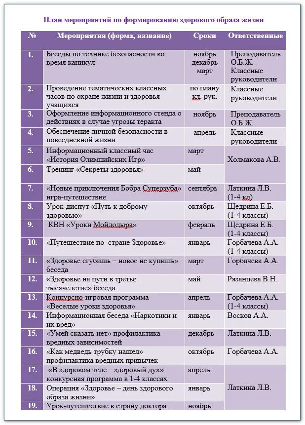 Формы здорового образа жизни. План мероприятий по зож для детей. Форма проведения мероприятия по зож. Темы мероприятий по зож. Форма проведения мероприятия по зож.