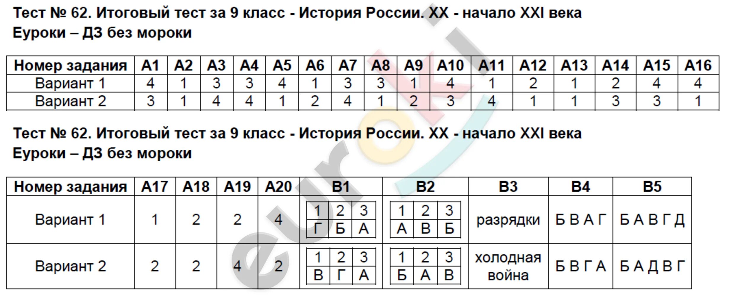 Тест россия 24. Итоговый тест по истории. Итоговый тест по истории России. Итогоывй текст по истории Росси. Тест по истории с ответами.