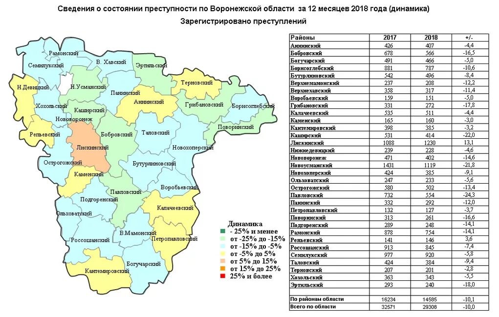 Сколько областей в воронежской области