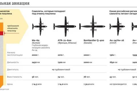 Авиация вопросы