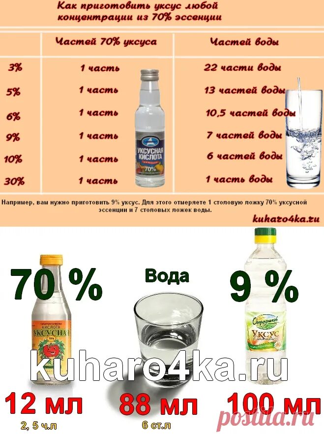 Соотношение уксуса и воды. Пропорции уксуса и воды. Раствор воды и уксуса. 70 % Уксус 9 % уксус. Сколько мл в столовой уксуса 9