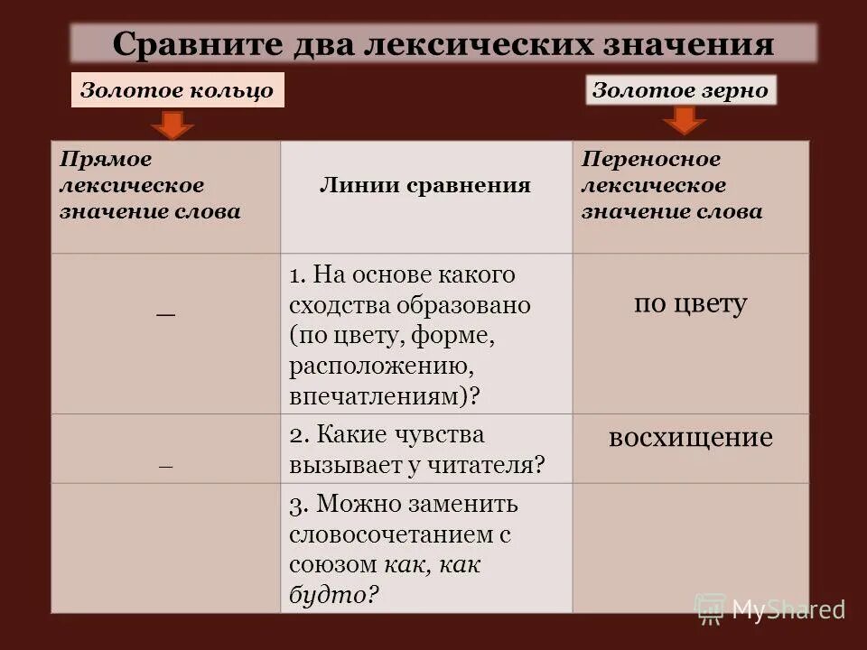 Сопоставление лексики. Кольцо лексическое значение. Прямое лексическое значение слова. Переносное лексическое значение. Сравнить от лексического значения.