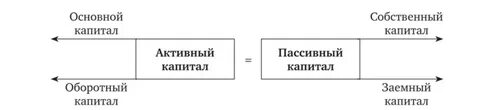 Активный капитал