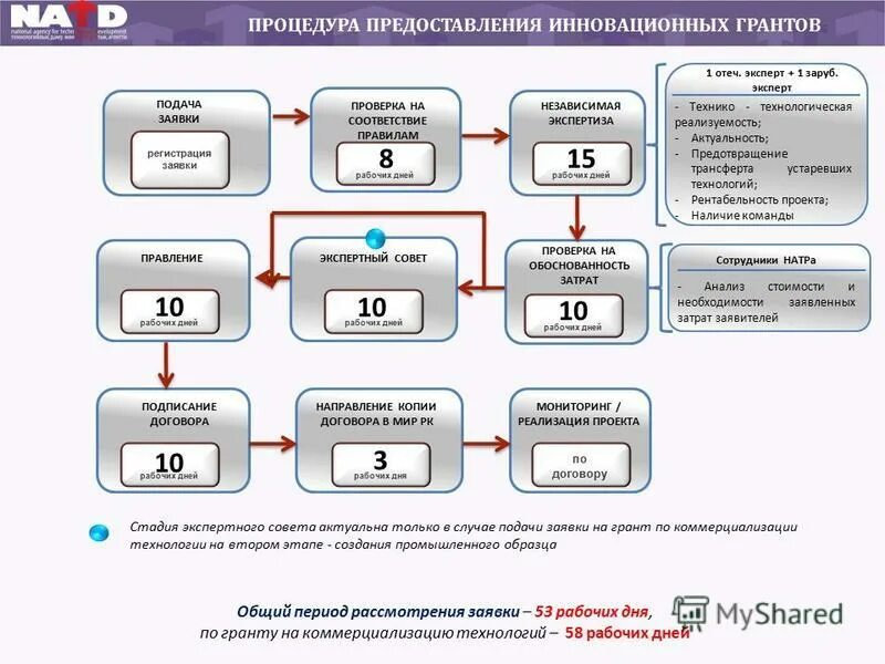 Направление копии материалов