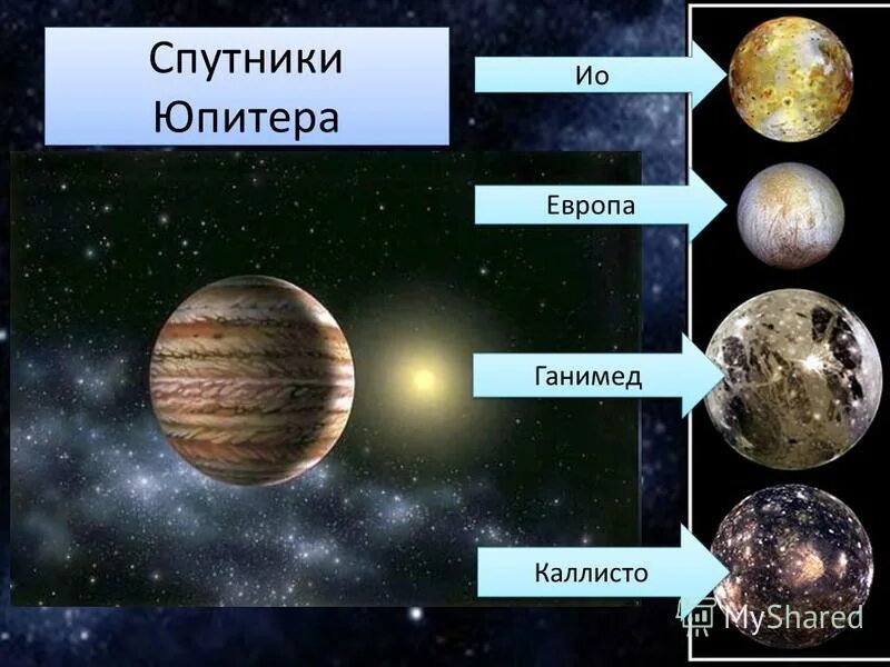 Назовите планеты не имеющие спутников. Юпитер (Планета) спутники Юпитера. Европа Ганимед Каллисто спутники. Галилеевы спутники Юпитера. Юпитер ио Европа Ганимед Каллисто.