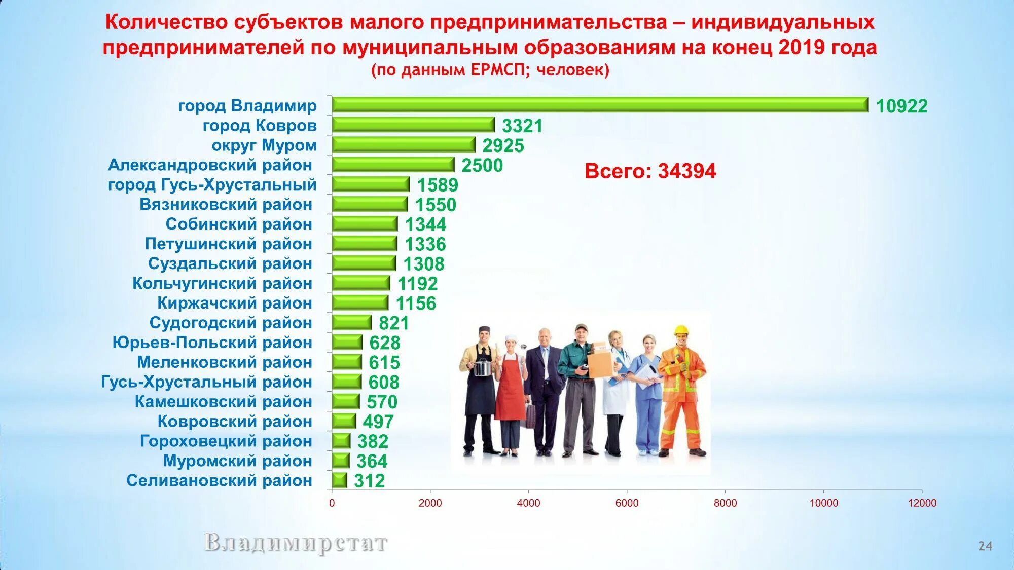 Численность человек в малом предприятии. Мелкое предприятие численность. Численность человек в малом предприятии. Численность работающих на предприятии. Численность малого предприятия.