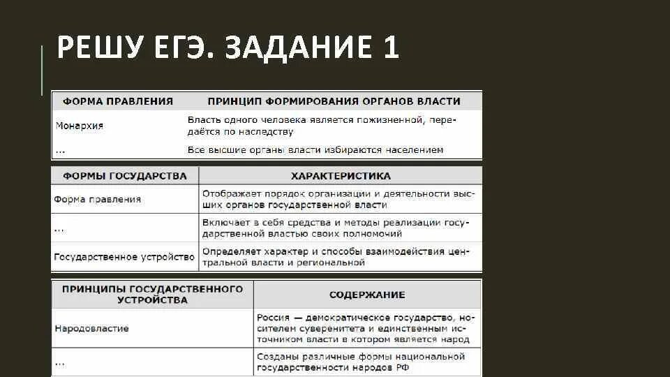 Формы государства ЕГЭ. Формы правления ЕГЭ. Формы правления государства ЕГЭ. По форме правления задание. Полномочия властей егэ задания