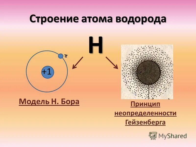 Изменение атома. Атомная структура водорода. Строение атома водорода схема. Схема ядра водорода. Строение водорода.