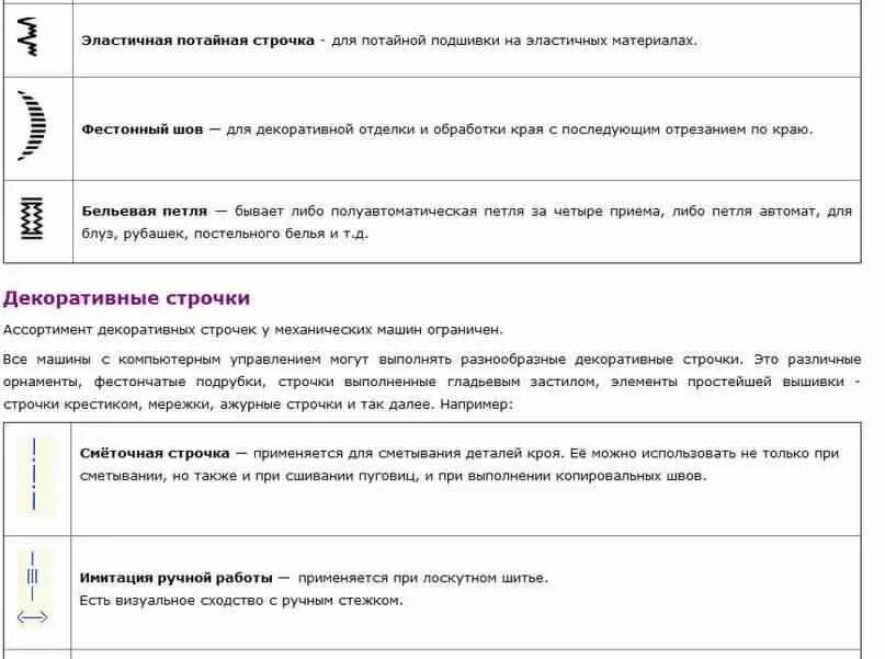 Строчка значения. Обозначение швов на швейной машинке. эластичная строчка на швейной машине что это. строчки на швейной машинке. обозначение строчек на швейных машинах.