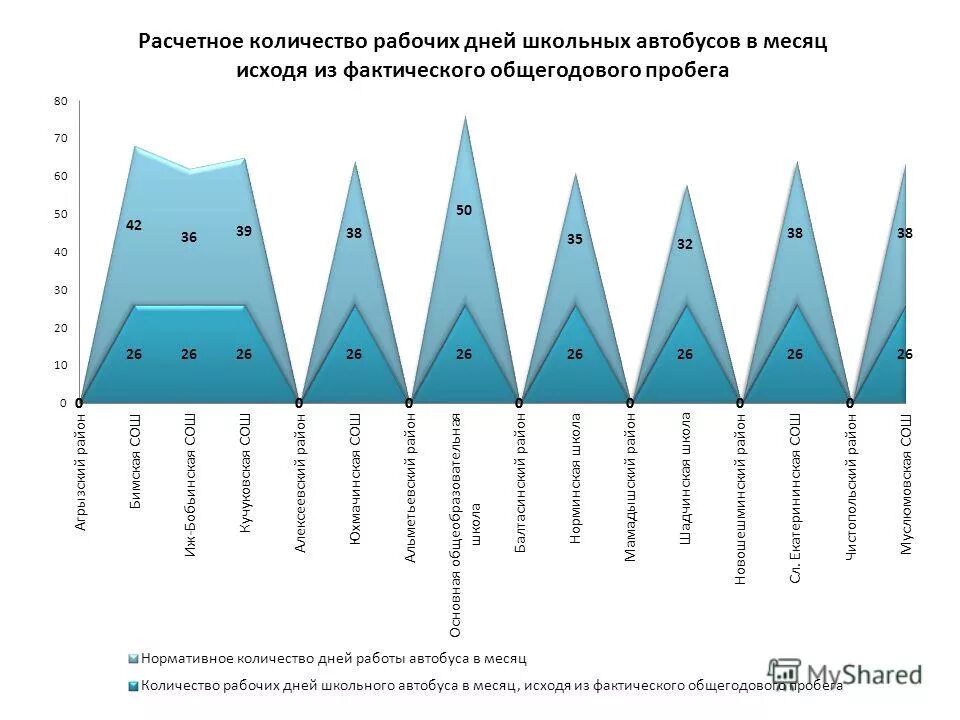 Автоматизированное рабочее место логиста схема. Программы для логистов. Как формируется маршрут для работы тест. Как формируется маршрут для работы тест. Алгоритм по обработке данных.