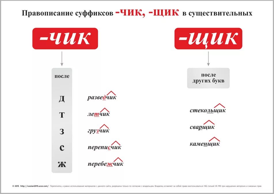 5 суффиксов чик