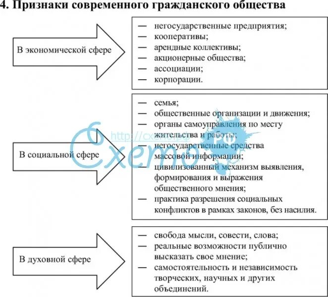 3 черты современного общества. Признаки современного общества. Основная черта современного общества. Основные признаки современного общества.