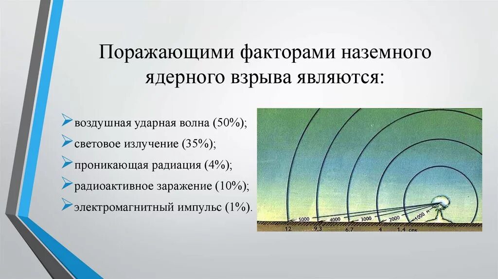 Поражающий фактор ядерного взрыва электромагнитный импульс поражает. Поражающие факторы ядерного взрыва. Поражающее факторы ядерного взрыва. Поражающие факторы ядерного взрыва являются. Перечислите поражающие факторы ядерного взрыва.