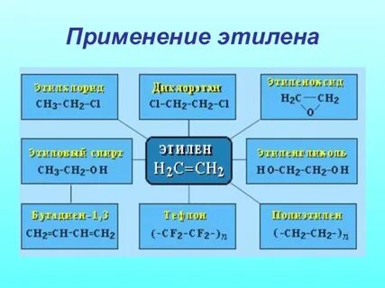 Этилен является продуктом