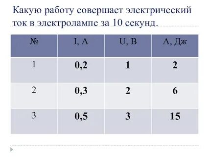 Какая работа совершена постоянным током