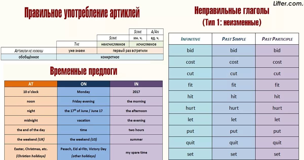 Глаголы с предлогом под
