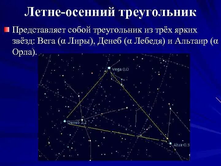 Треугольник со звездами. Астеризм летне-осенний треугольник. летний треугольник вега денеб альтаир. астеризм летний треугольник. денеб летне осенний треугольник.