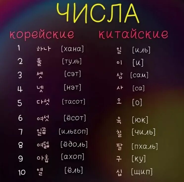 Как будет на китайском звук. Корейские числительные в корейском. Корейские и китайские числительные в корейском языке. Карейскийалфавит с переводом. Корейский алфавит хангыль.