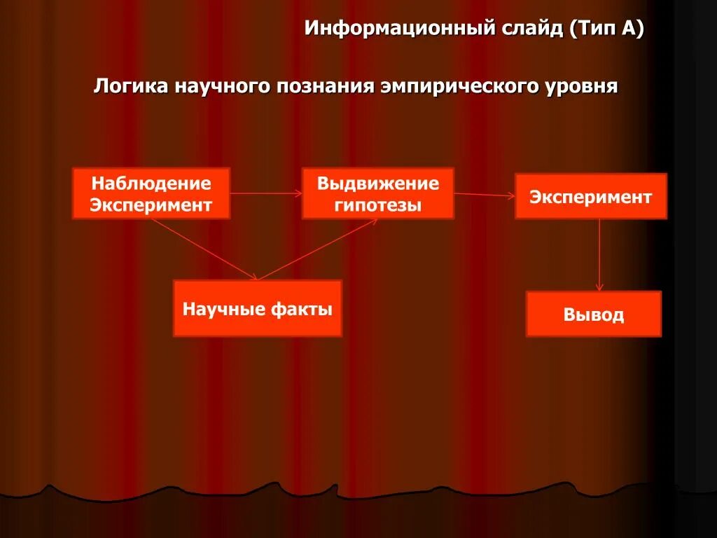 Логичность научного знания. Логика научного познания. Логичность научного познания. Логика и формы научного познания. Логика и методология научного познания.