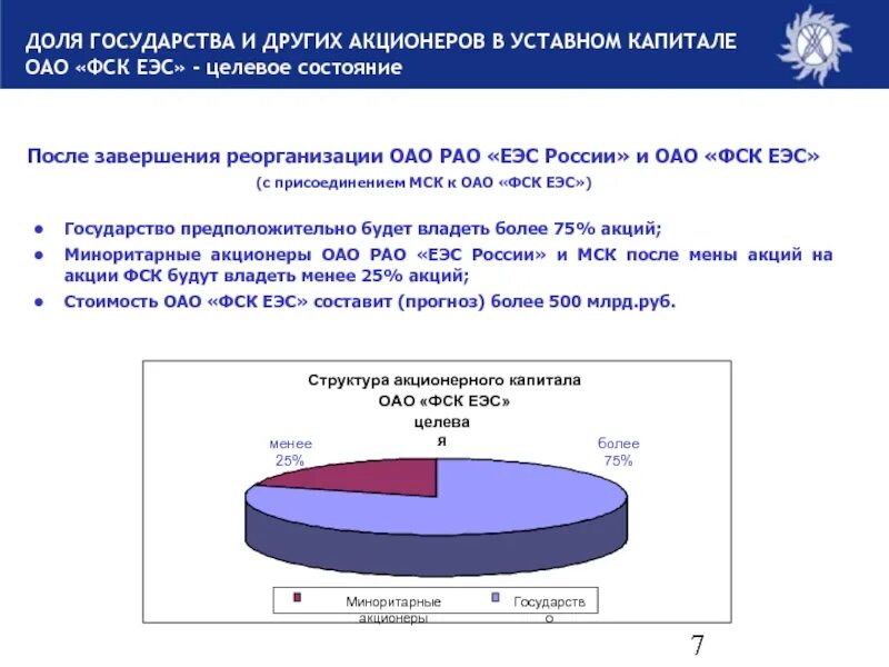 Получил долю в уставном капитале. Доли участия в уставном капитале.