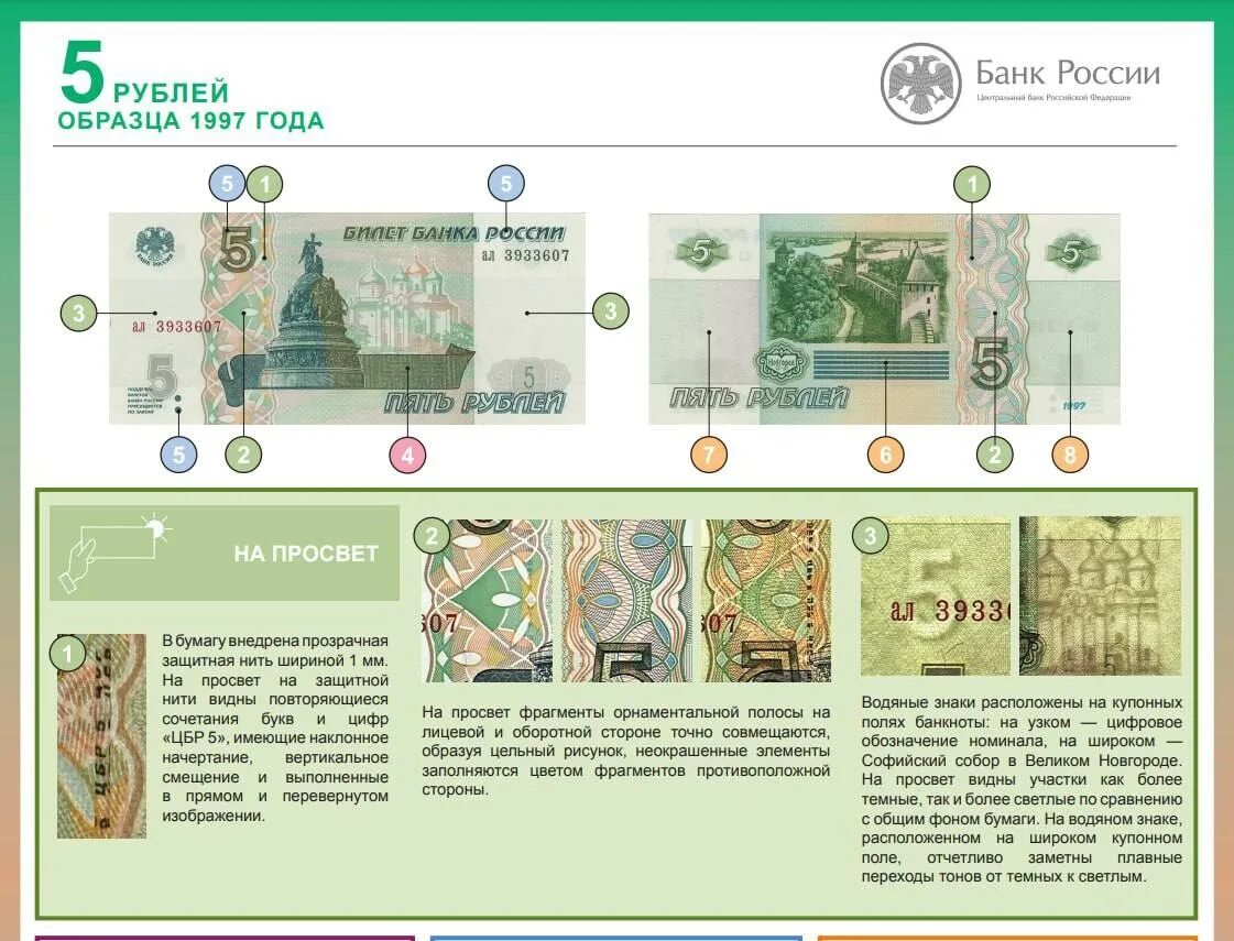 Пятирублевые купюры России. 10 Рублей купюра. Подлинность денежных знаков. Купюра 5 рублей.