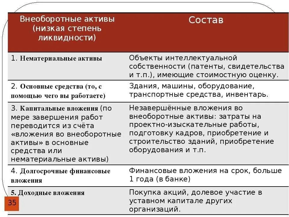 Внеоборотные основные средства