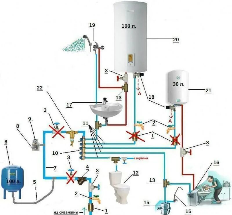 Схема подключения накопительного бойлера. Схема подключения подогревателя воды накопительный. Подключение накопительного водонагревателя к водопроводу схема. Подключить бойлер к водопроводу схема. Схема подключения бойлера в квартире