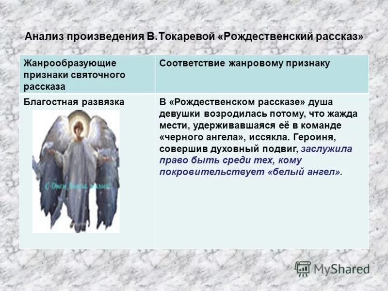 Анализ рассказа рождество. Анализ рассказа рождество. Рождественский жанр. Анализ рассказа рождество. Анализ рассказа рождество.