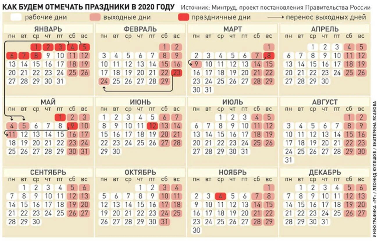 Праздничные дни в 2020 году в России. График выходных на 2020 год. Нерабочие праздничные дни в 2020 году. Праздники в декабре 2020.