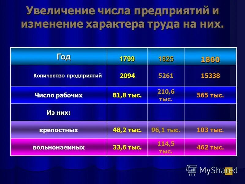Число крепостных