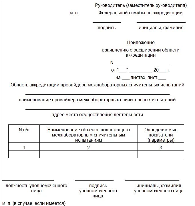 Аккредитация врачей заявление. Заявление на аккредитацию. Форма заявление на аккредитацию. Образец заявления на периодическую аккредитацию. Пример заполнения заявления на аккредитацию.