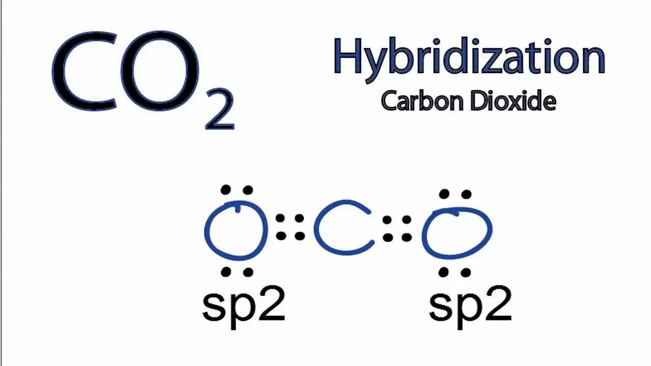 Co2 орбитали гибридные. Co2 гибридизация. Co2 строение. Co2 Тип гибридизации. Two co