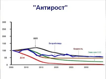 Эмиссия долга
