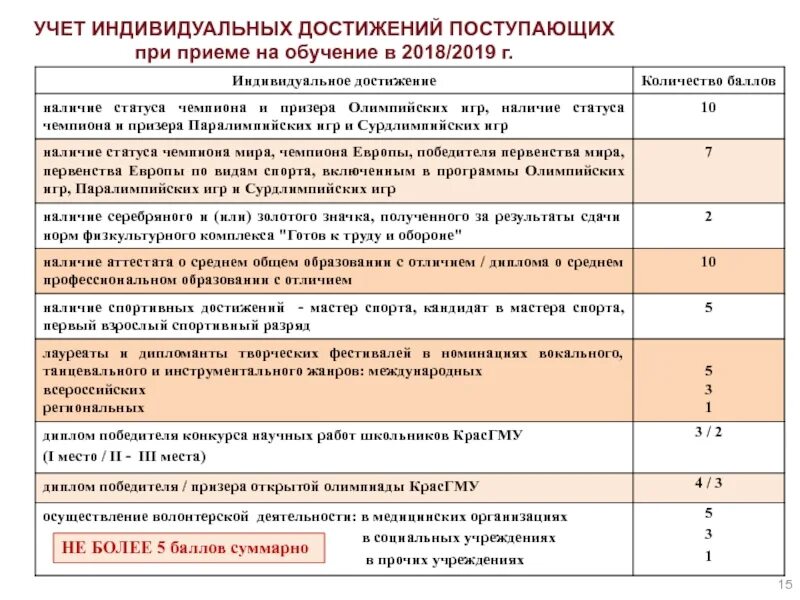 Учет индивидуальных достижений при поступлении. Учет индивидуальных достижений. индивидуальных достижений поступающих. индивидуальные достижения при поступлении. наличие индивидуальных достижений это.