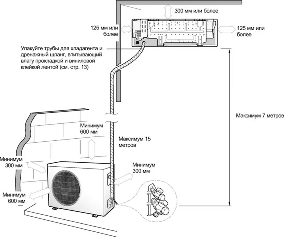 Правила установки кондиционера в квартире. Схема кондиционера сплит системы монтажа. Схема трубопроводов сплит системы. Схема монтажа внутреннего блока кондиционера. Схема подключения сплит системы кондиционера.