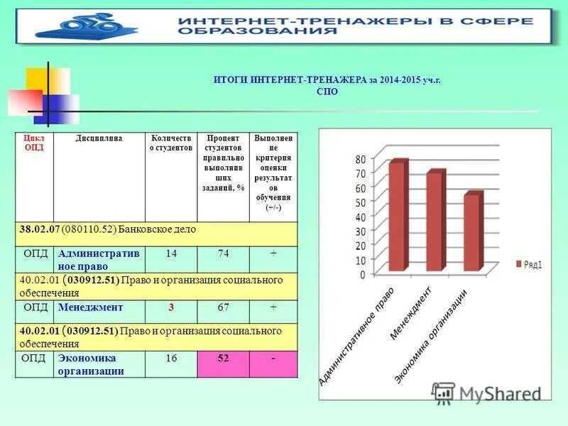 фгос средне специального образования. вариативность проектных моделей. учебный план для программы 5. календарный учебный график программы профессионального обучения. учебный план спо.